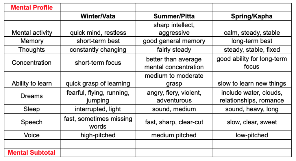 Understanding your Ayurvedic MindBody Type Ashley Logan Wellness
